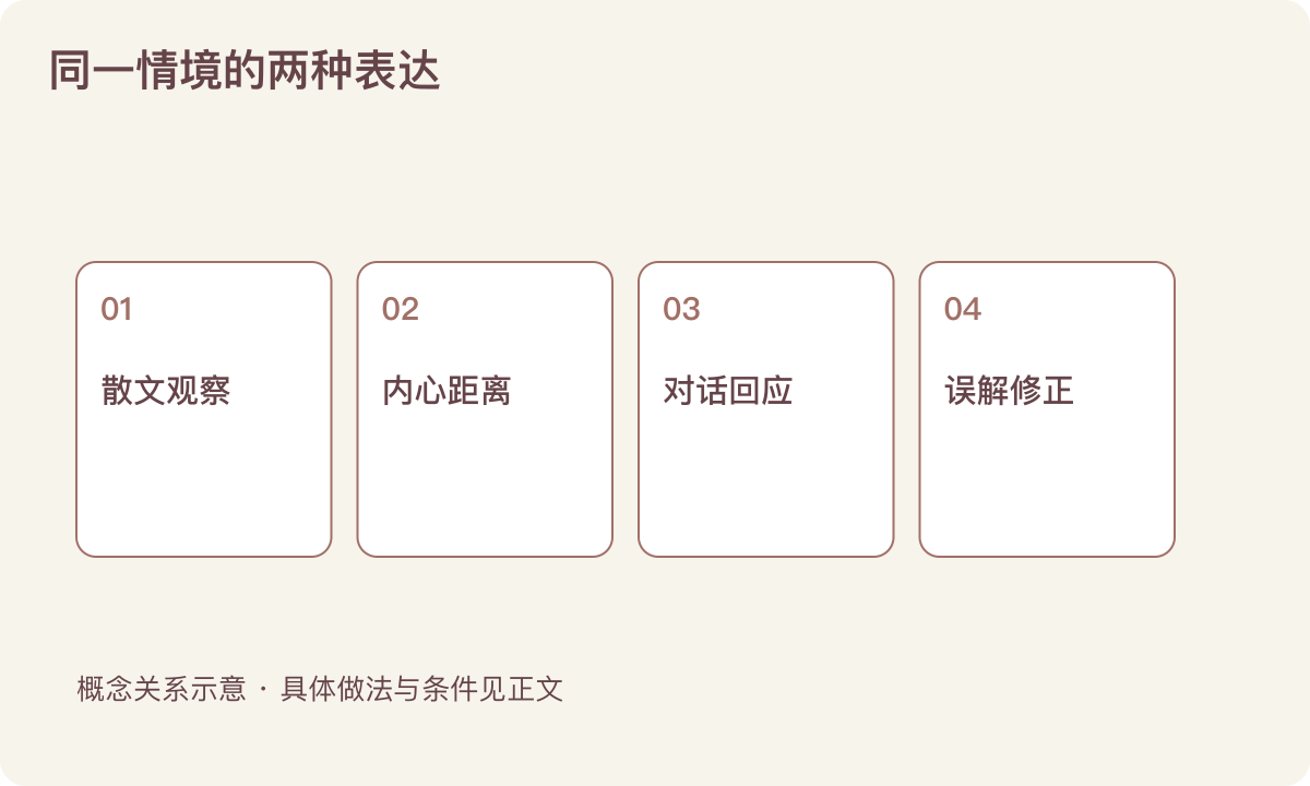 同一情境的两种表达:散文观察;内心距离;对话回应;误解修正